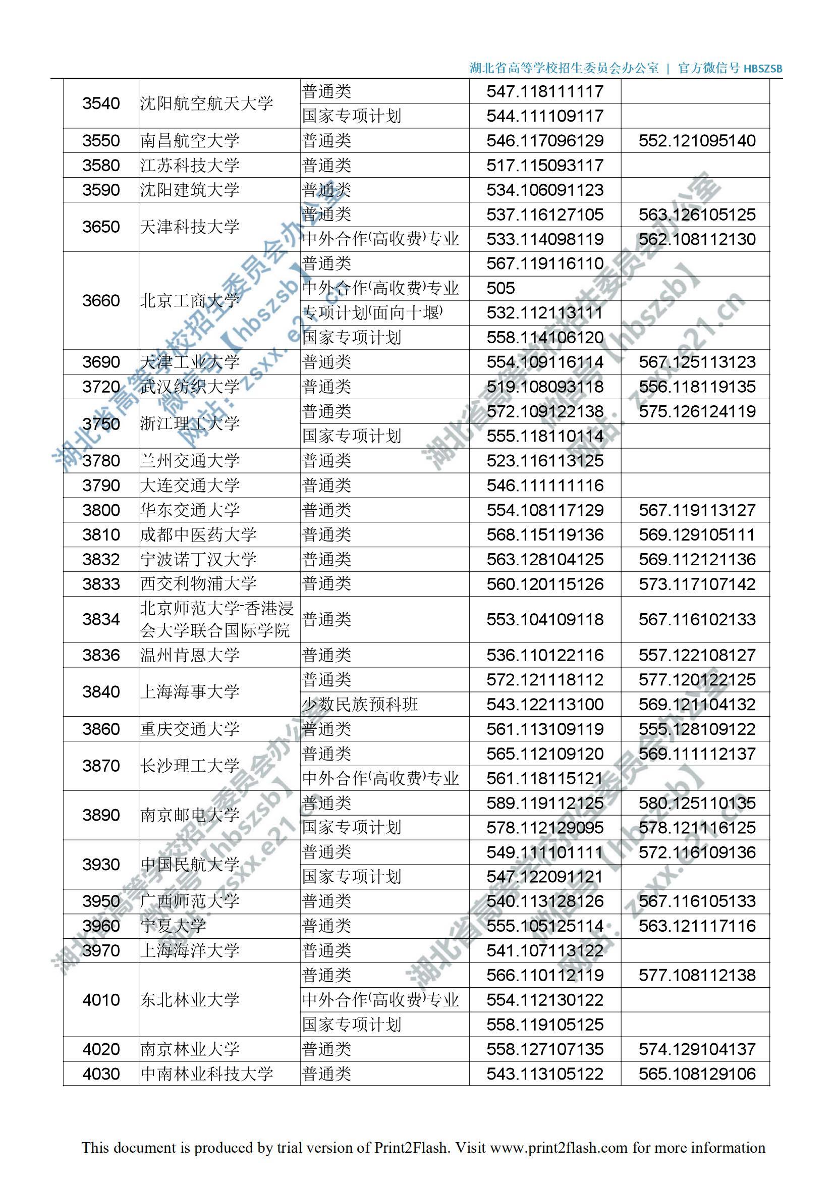 湖北2019高校招生一本投档线公布！