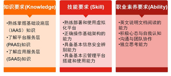 东莞理工学院计算机与网络安全学院华为网络学院防火墙及路由器等建设设备—(华为)