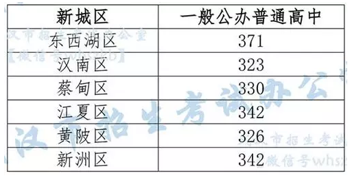 没被高中录取的中考生,可以读武汉哪些学校 没被高中录取的中考生,可以读武汉哪些学校