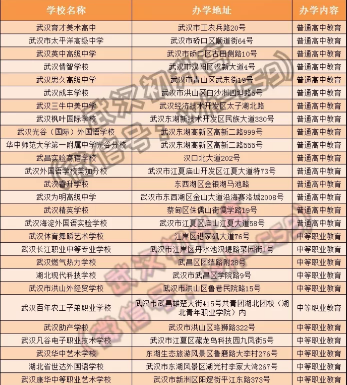 没被高中录取的中考生,可以读武汉哪些学校 没被高中录取的中考生,可以读武汉哪些学校