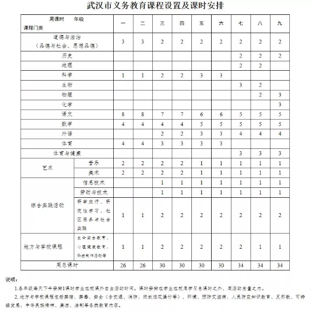 武汉市2019—2020学年度教学历出炉(寒暑假、开学时间、教学安排都在这里了) 武汉市2019—2020学年度教学历出炉(寒暑假、开学时间、教学安排都在这里了)