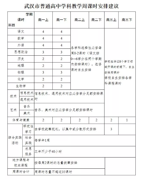 武汉市2019—2020学年度教学历出炉(寒暑假、开学时间、教学安排都在这里了) 武汉市2019—2020学年度教学历出炉(寒暑假、开学时间、教学安排都在这里了)