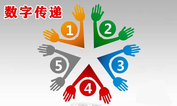 团队合作挑战拓展项目:数字传递 团队合作挑战拓展项目:数字传递