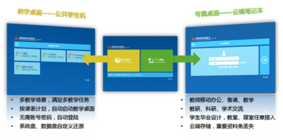 清远职业技术学院基于云计算的公共机房采购项目—(噢易)