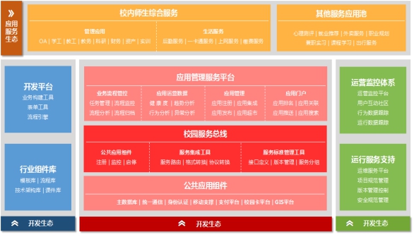 佛山科学技术学院数字化校园软件基础平台—(金智)