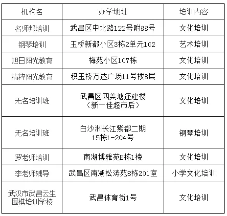 武汉10区公布2019上半年校外培训机构黑名单！