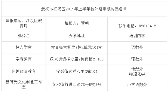 武汉10区公布2019上半年校外培训机构黑名单！
