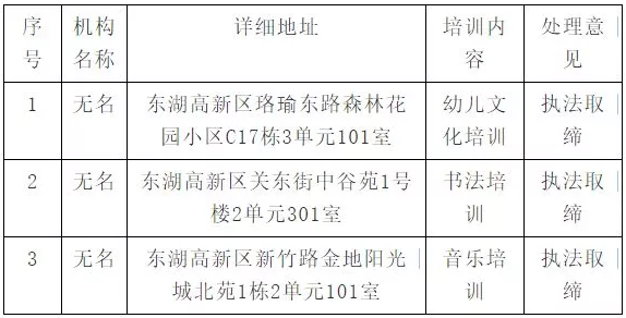 武汉10区公布2019上半年校外培训机构黑名单！
