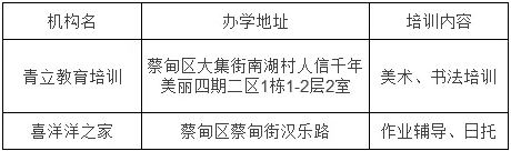武汉10区公布2019上半年校外培训机构黑名单！