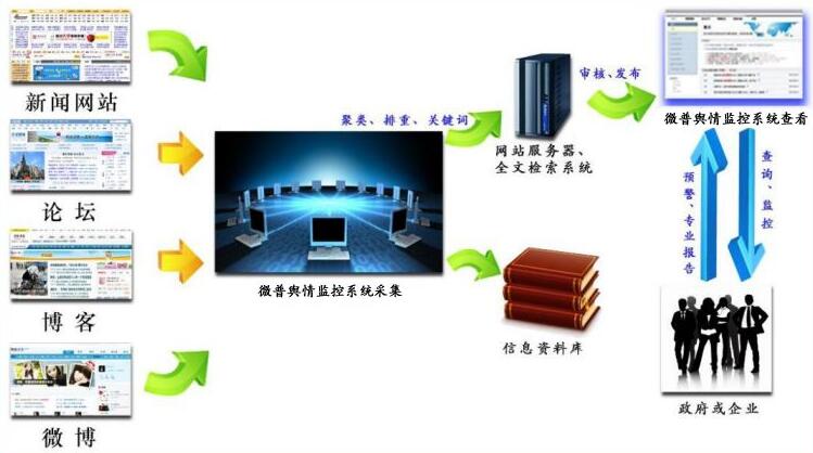 智慧管理解决方案 智慧管理解决方案