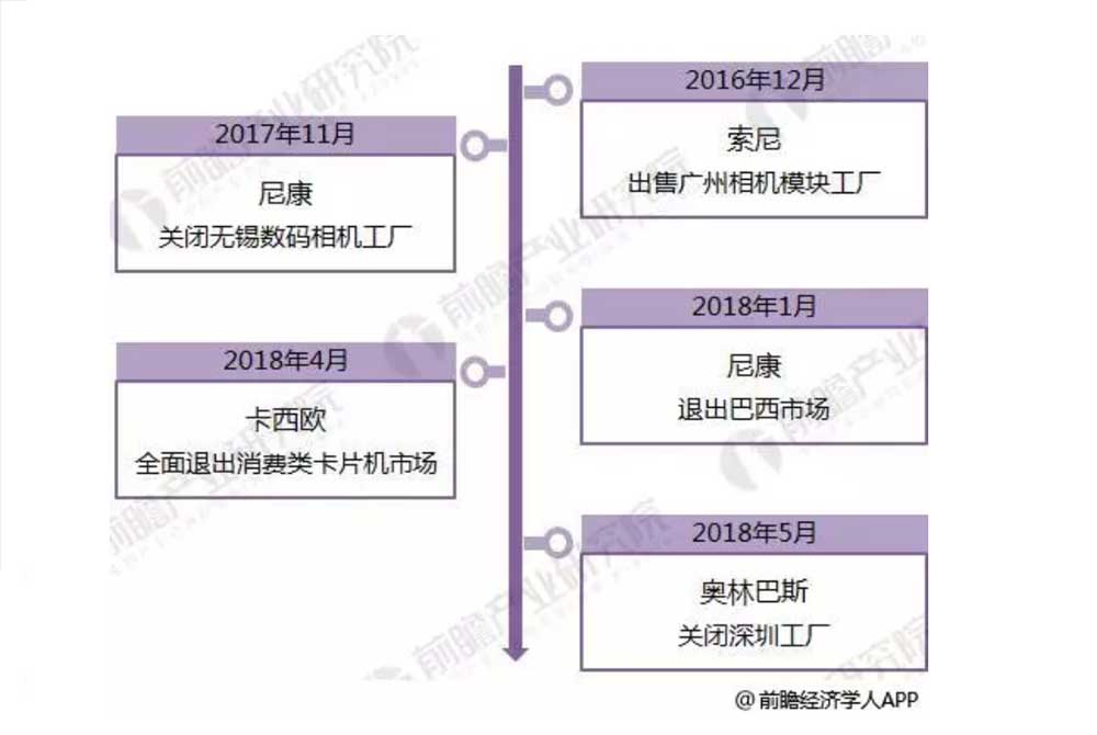 消费电子市场已经变了 | 在这里读懂零售 消费电子市场已经变了 | 在这里读懂零售