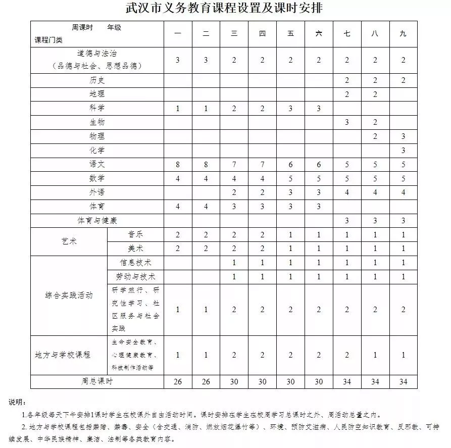 2019—2020学年度普通中小学教学历、教学时间安排出炉 2019—2020学年度普通中小学教学历、教学时间安排出炉