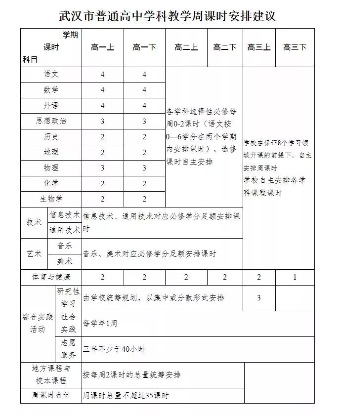 2019—2020学年度普通中小学教学历、教学时间安排出炉 2019—2020学年度普通中小学教学历、教学时间安排出炉