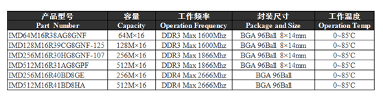 从DDR3升级到DDR4，到底升级了哪些变化，ICMAX告诉你