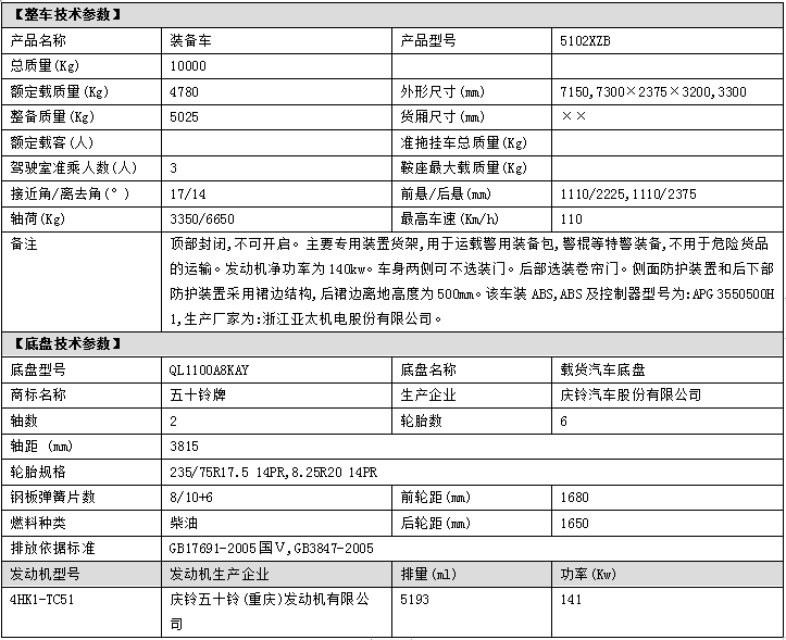 5102XZB(卷帘门)防暴刺网布障车 5102XZB(卷帘门)防暴刺网布障车