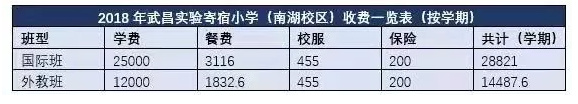 武昌实验寄宿小学南湖校区和美林校区招生公告出炉，报名只有一天！