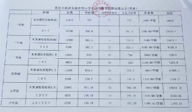 武昌实验寄宿小学南湖校区和美林校区招生公告出炉，报名只有一天！