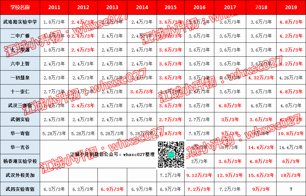2019民办初中学费纷纷涨价?!八一八民办初中学费上涨之路 2019民办初中学费纷纷涨价?!八一八民办初中学费上涨之路