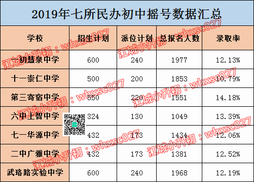今年民办初中摇号中签率近几年来最低!附最全摇号名单一览 今年民办初中摇号中签率近几年来最低!附最全摇号名单一览