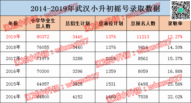 今年民办初中摇号中签率近几年来最低!附最全摇号名单一览 今年民办初中摇号中签率近几年来最低!附最全摇号名单一览