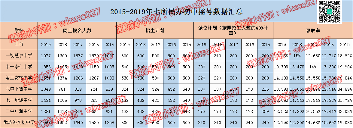 今年民办初中摇号中签率近几年来最低!附最全摇号名单一览 今年民办初中摇号中签率近几年来最低!附最全摇号名单一览