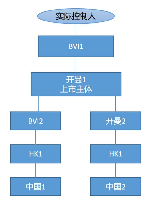 解读开曼、BVI经济实质法案?