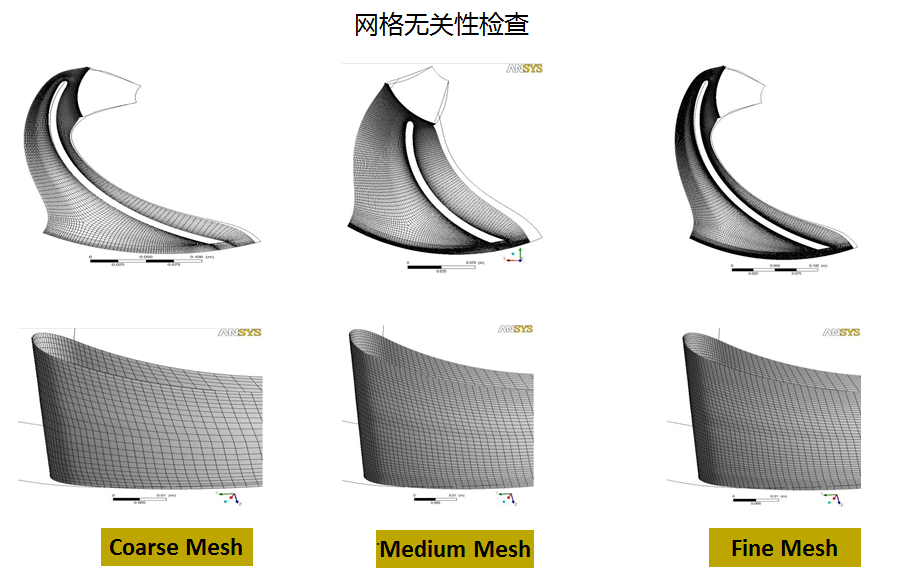 基于Optislang软件的旋转机械设计和优化分析 基于Optislang软件的旋转机械设计和优化分析