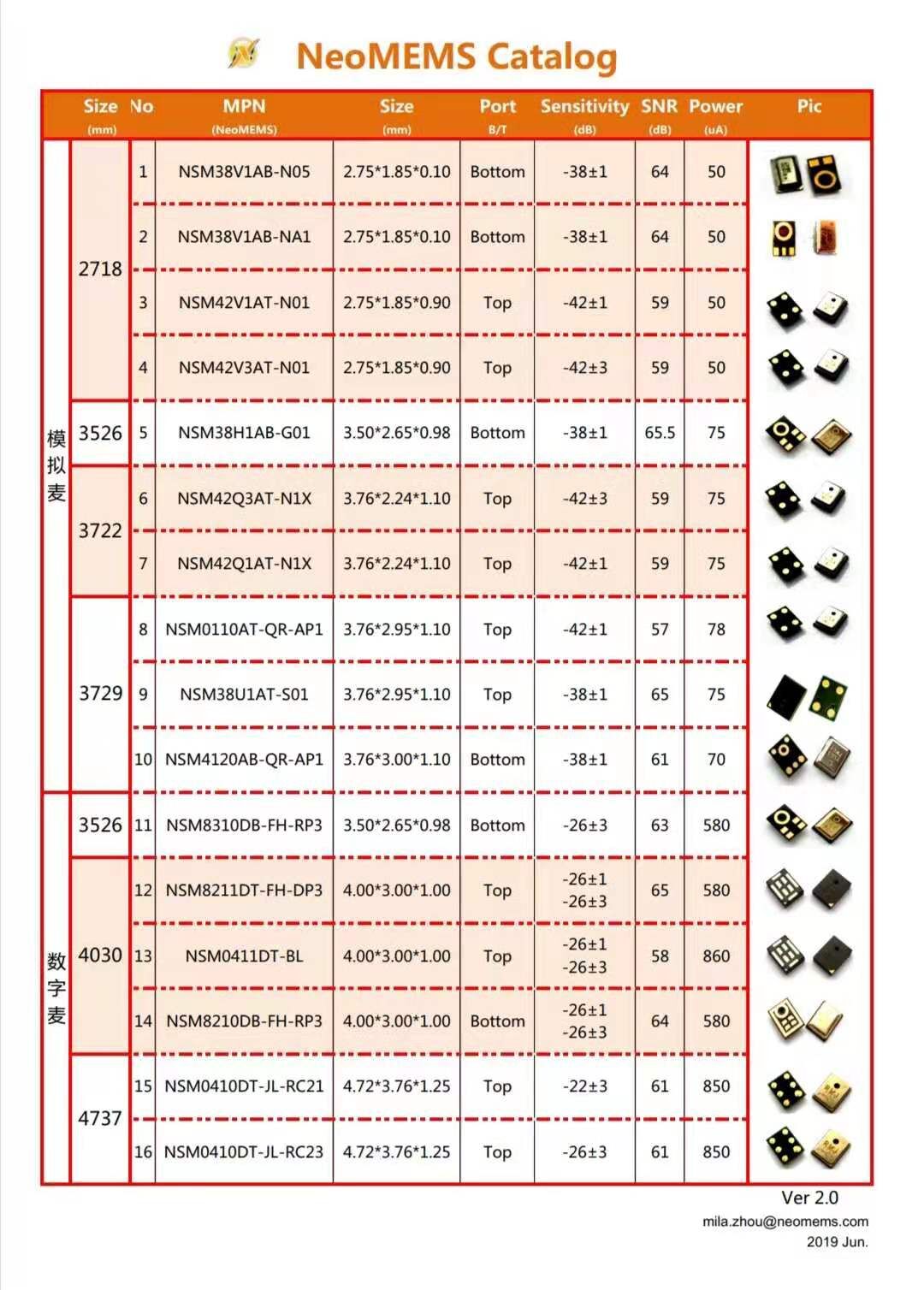 万博manbetx官网网页版杰获得萨瑞、SMC、芯奥微、艾派克、芯洲科技、威兆bet万博网站代理权 万博manbetx官网网页版杰获得萨瑞、SMC、芯奥微、艾派克、芯洲科技、威兆bet万博网站代理权