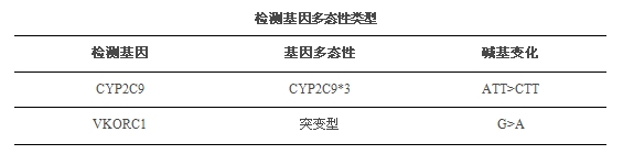 CYP2C9和VKORC1基因多態(tài)性檢測