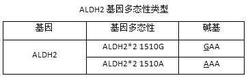 ALDH2基因多態性檢測試劑盒
