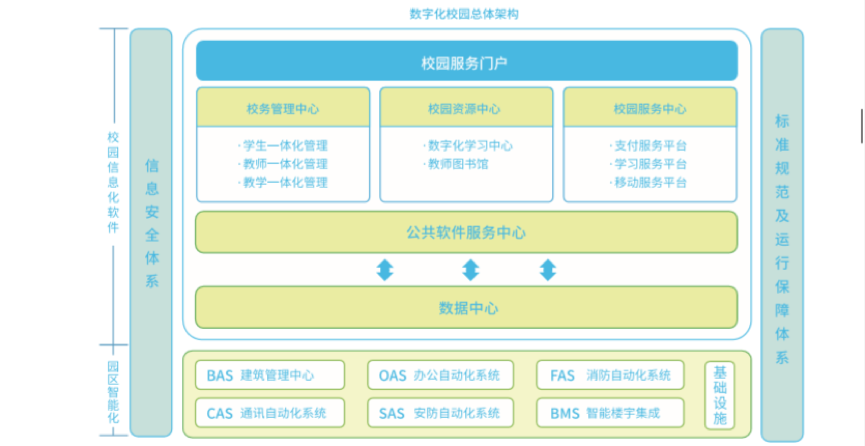 教育行业