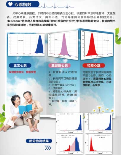 非接触式心脑健康趋势监测仪 非接触式心脑健康趋势监测仪