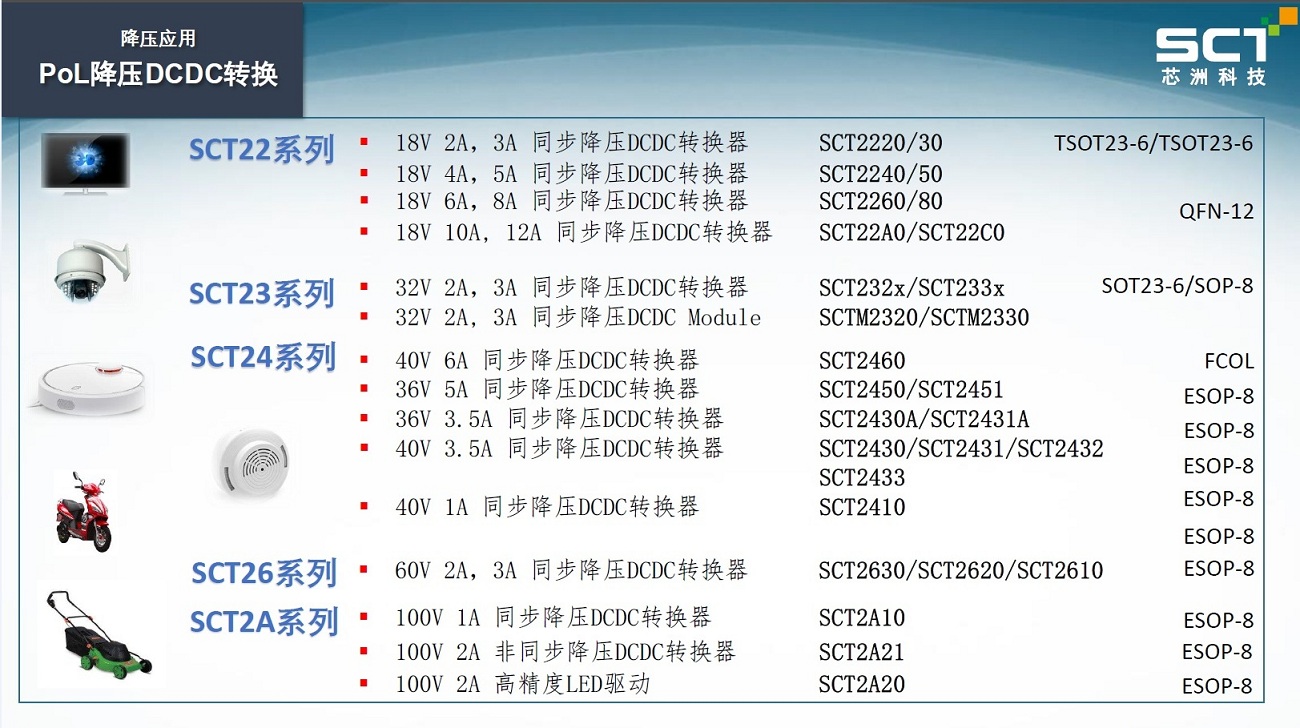 万博manbetx官网网页版杰获得萨瑞、SMC、芯奥微、艾派克、芯洲科技、威兆bet万博网站代理权 万博manbetx官网网页版杰获得萨瑞、SMC、芯奥微、艾派克、芯洲科技、威兆bet万博网站代理权