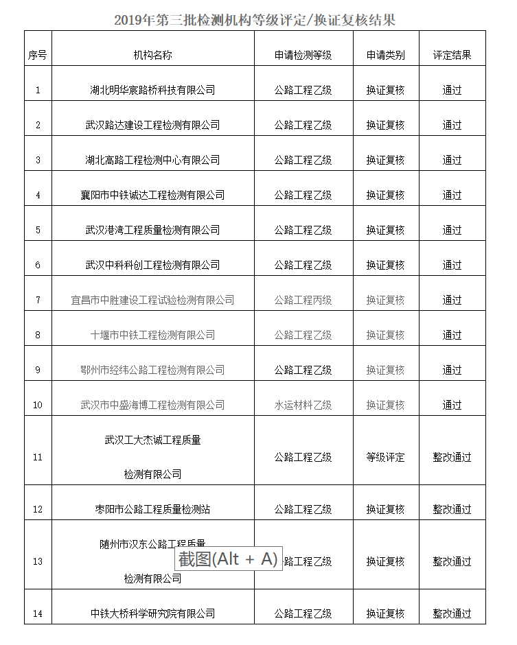 路達公司公路水運乙級資質 換證復核成功獲批