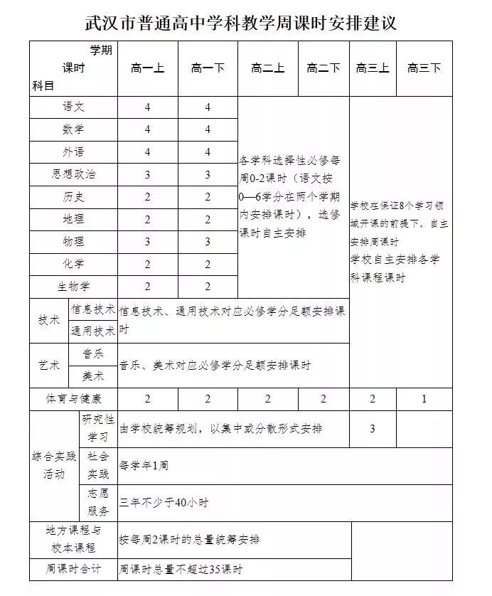 武汉市2019—2020学年度教学历出炉(寒暑假、开学时间、教学安排都在这里了) 武汉市2019—2020学年度教学历出炉(寒暑假、开学时间、教学安排都在这里了)