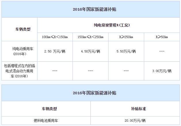 2016年國家新能源補(bǔ)貼  1.jpg