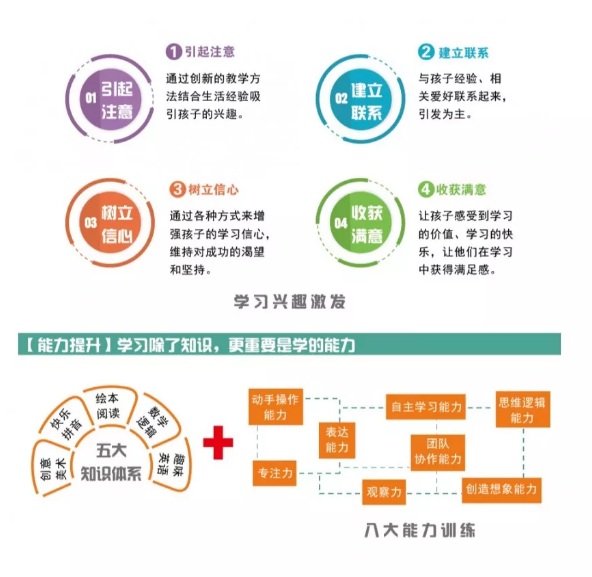 上岸之后丨莱孚+秋季班报名全面开启,新一年级再接再厉 上岸之后丨莱孚+秋季班报名全面开启,新一年级再接再厉