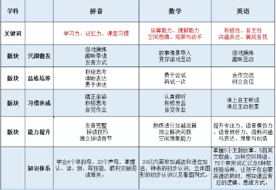 上岸之后丨莱孚+秋季班报名全面开启,新一年级再接再厉 上岸之后丨莱孚+秋季班报名全面开启,新一年级再接再厉