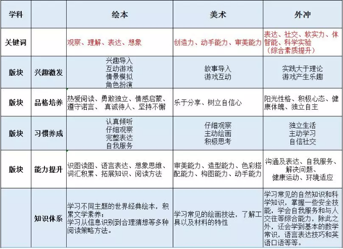 上岸之后丨莱孚+秋季班报名全面开启,新一年级再接再厉 上岸之后丨莱孚+秋季班报名全面开启,新一年级再接再厉