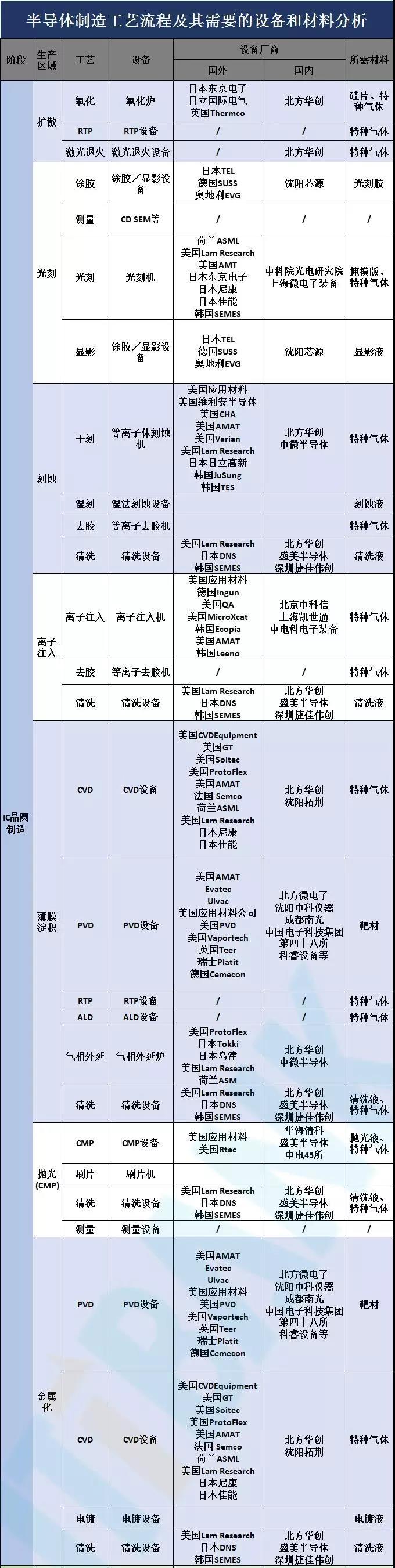 【科普】集成电路产业链