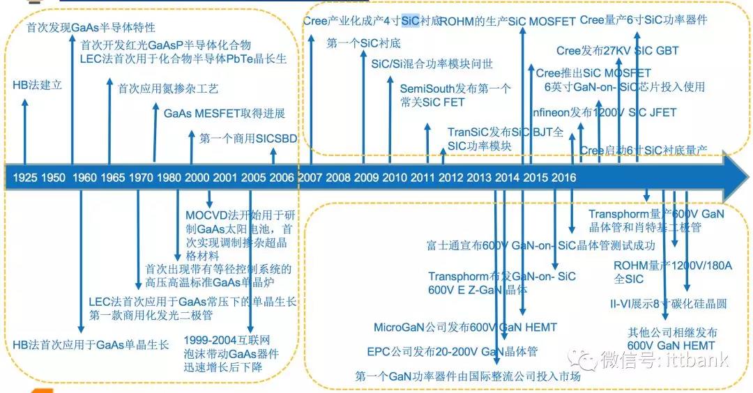 【科普】集成电路产业链