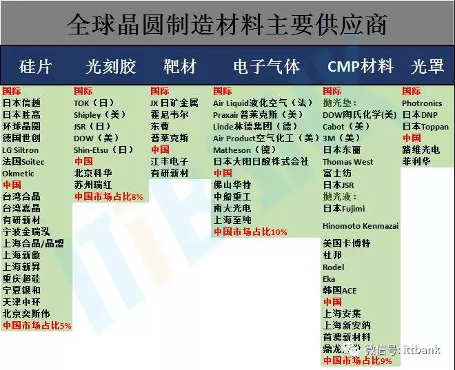 【科普】集成电路产业链