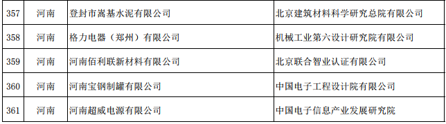 第四批綠色制造名單公示：河南這些企業(yè)、園區(qū)擬入選