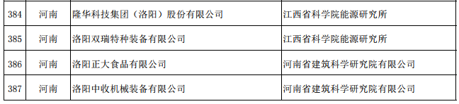 第四批綠色制造名單公示：河南這些企業(yè)、園區(qū)擬入選