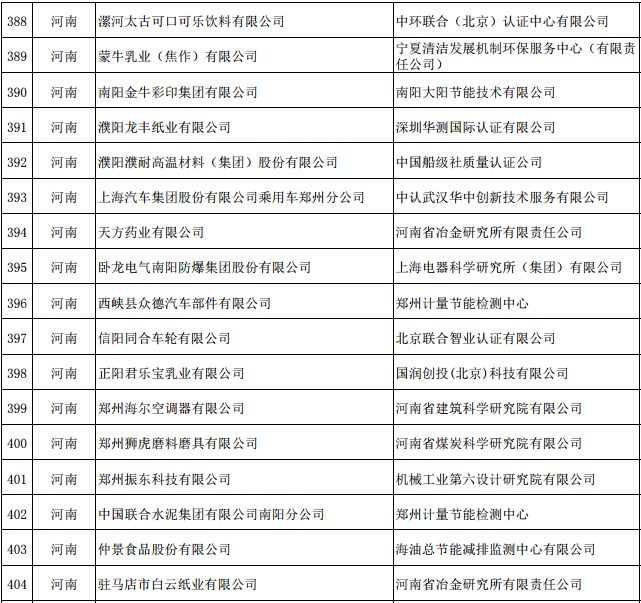 第四批綠色制造名單公示：河南這些企業(yè)、園區(qū)擬入選