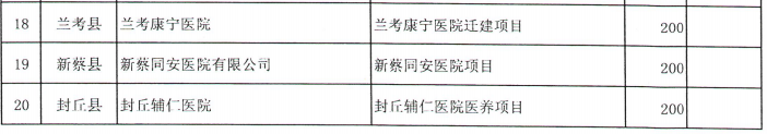 河南省財政廳下達2.03億元專項資金，支持這4類項目丨詳情