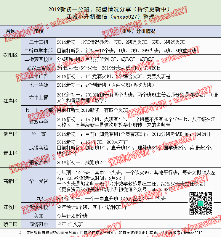 最新汇总！2019各校新初一分班、班型情况持续更新中