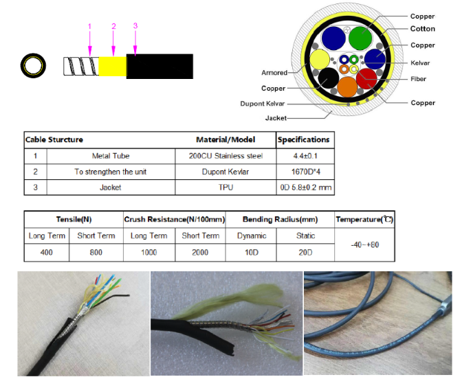 What is armored optical fiber cable? Here is its’ structure, type and application introduction