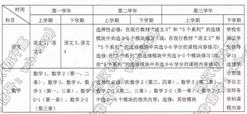 高中课本按什么顺序上?上哪些内容? 高中课本按什么顺序上?上哪些内容?