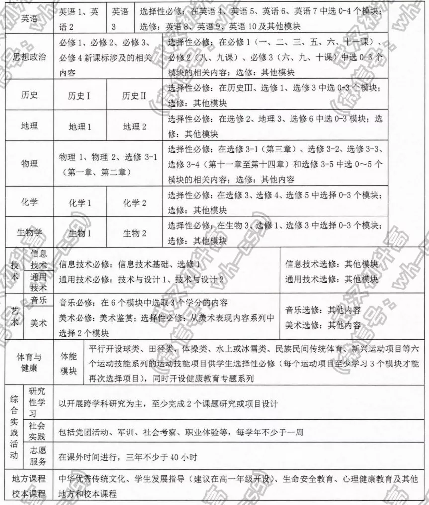 高中课本按什么顺序上?上哪些内容? 高中课本按什么顺序上?上哪些内容?